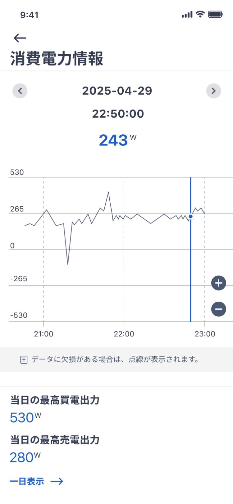スマートメーター 3