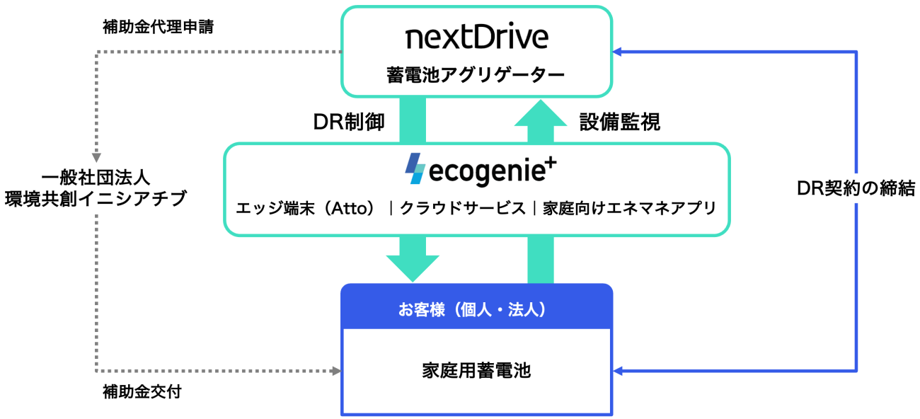 202305-NextDrive-蓄電池-